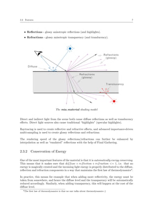 Architectural Library
