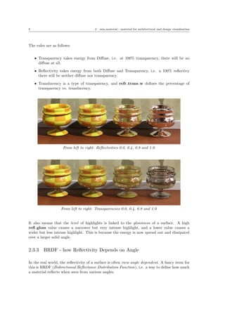 Architectural Library