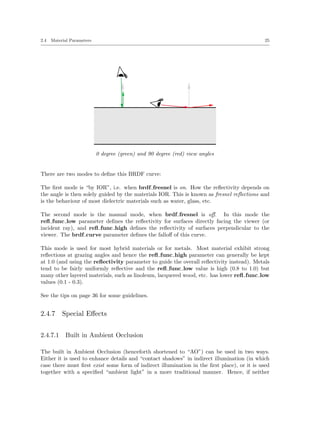 Architectural Library