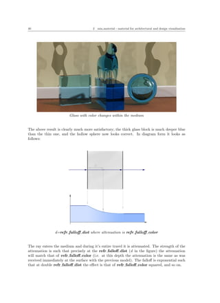 Architectural Library