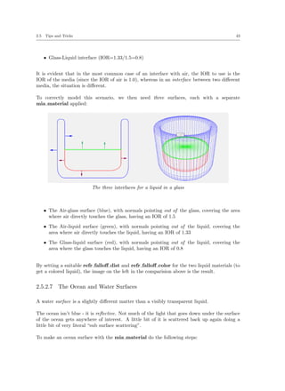 Architectural Library