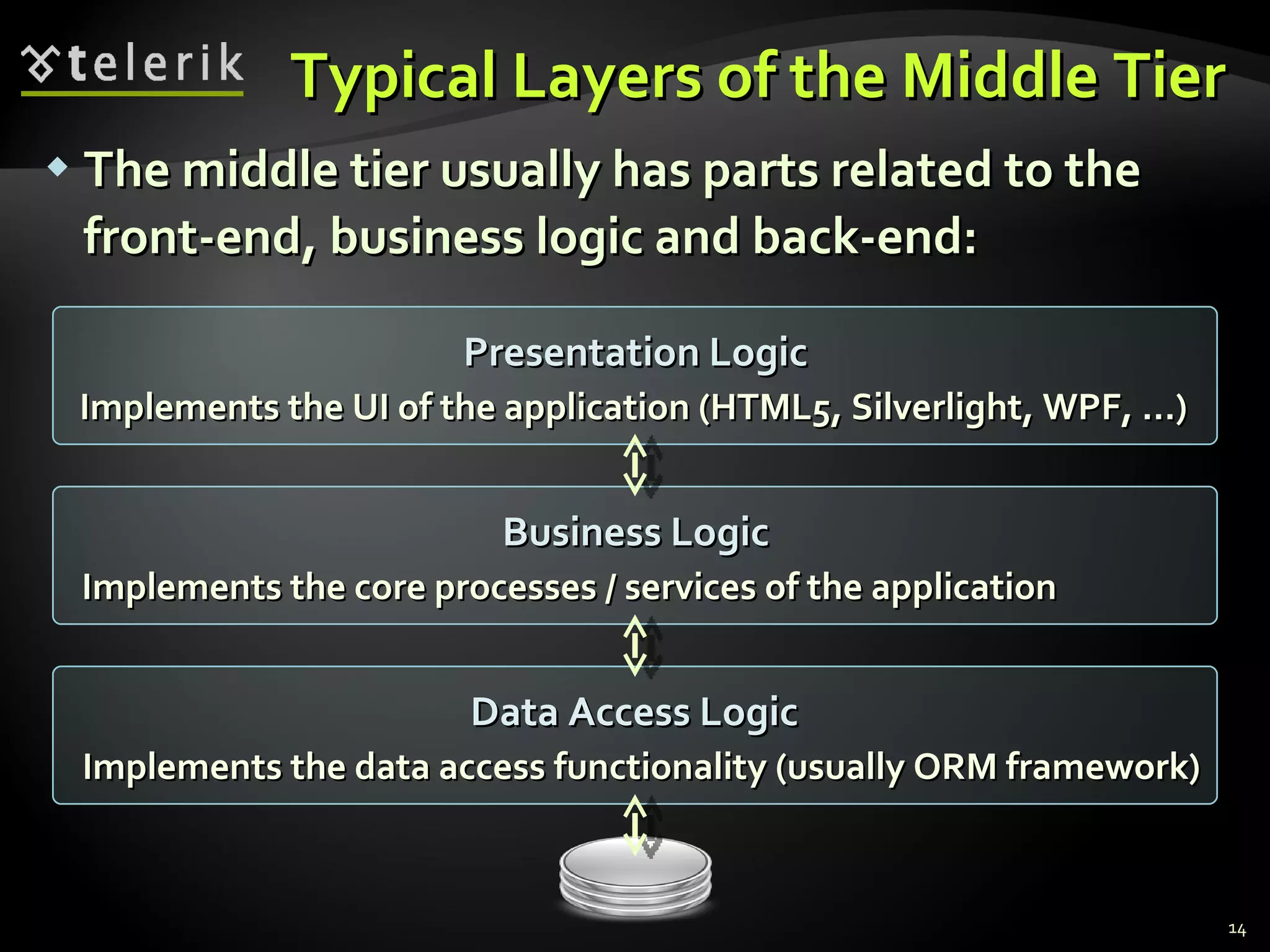 Architectural Patterns and Software Architectures: Client-Server, Multi ...