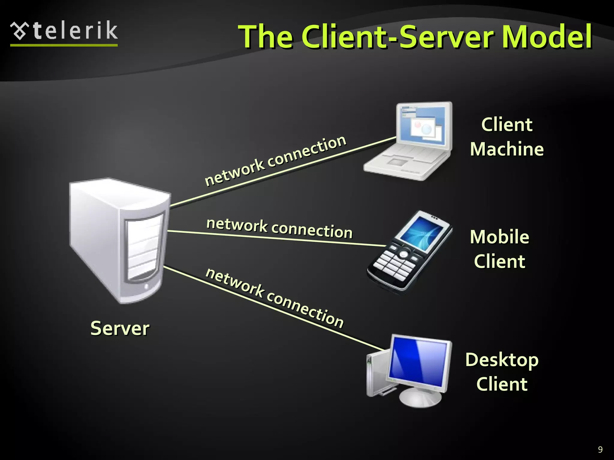 Architectural Patterns and Software Architectures: Client-Server, Multi ...