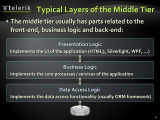 Typical Layers of the Middle Tier The middle tier usually has parts related to the front-end, business logic and back-end: Presentation Logic Implements the UI of the application (HTML5, Silverlight, WPF, …) Business Logic Implements the core processes / services of the application Data Access Logic Implements the data access functionality (usually ORM framework) 