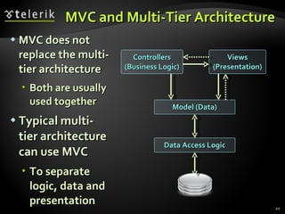 MVC and Multi-Tier Architecture MVC does not replace the multi-tier architecture Both are usually used together Typical multi-tier architecture can use MVC To separate logic, data and presentation Model (Data) Data Access Logic Views (Presentation) Controllers (Business Logic) 