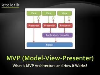MVP (Model-View-Presenter) What is MVP Architecture and How it Works? 