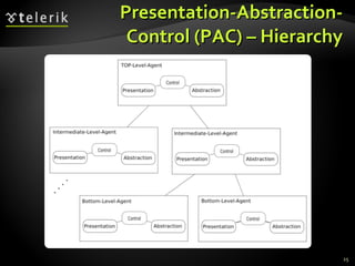 Presentation-Abstraction-Control (PAC) – Hierarchy 