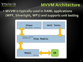 MVVM Architecture MVVM is typically used in XAML applications (WPF, Silverlight, WP7) and supports unit testing 