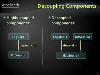Decoupling Components LogsDAO DbSession depends on LogsDAO IDbSession depend on DbSession Highly-coupled components: Decoupled components: 