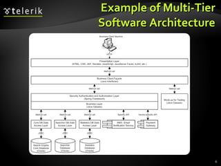 Example of Multi-Tier Software Architecture 