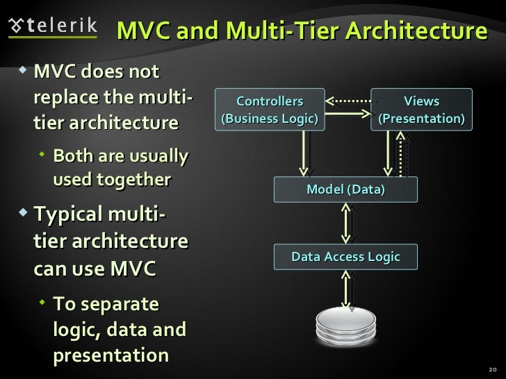 architectural patterns and software architectures clientserver multitier mvc mvp mvvm ioc di soa cloud computing 20 728