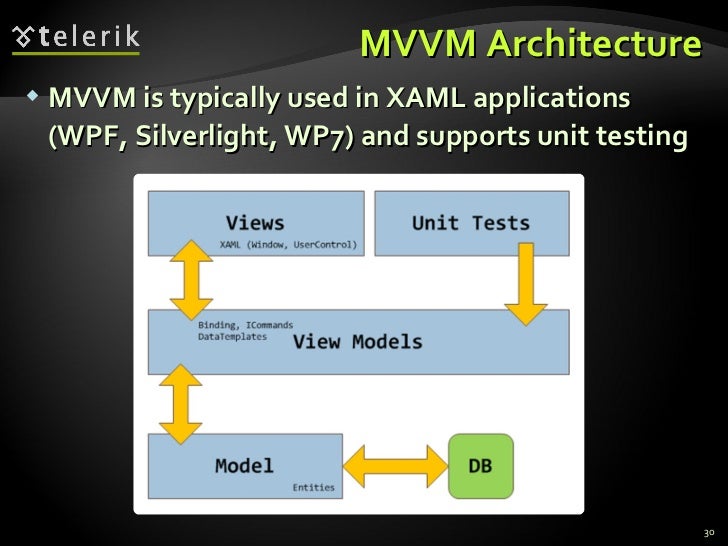 Architectural Patterns and Software Architectures: Client-Server, Mul…