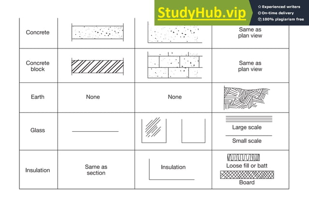 ARCHITECTURAL SIGNS AND SYMBOLS PDF visual data 8