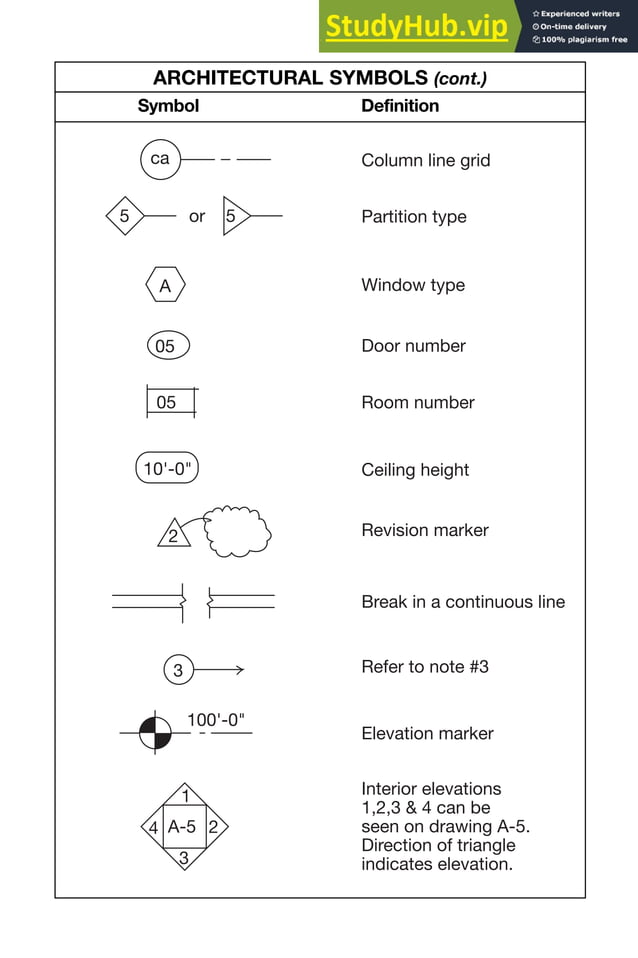ARCHITECTURAL SIGNS AND SYMBOLS PDF visual data 7