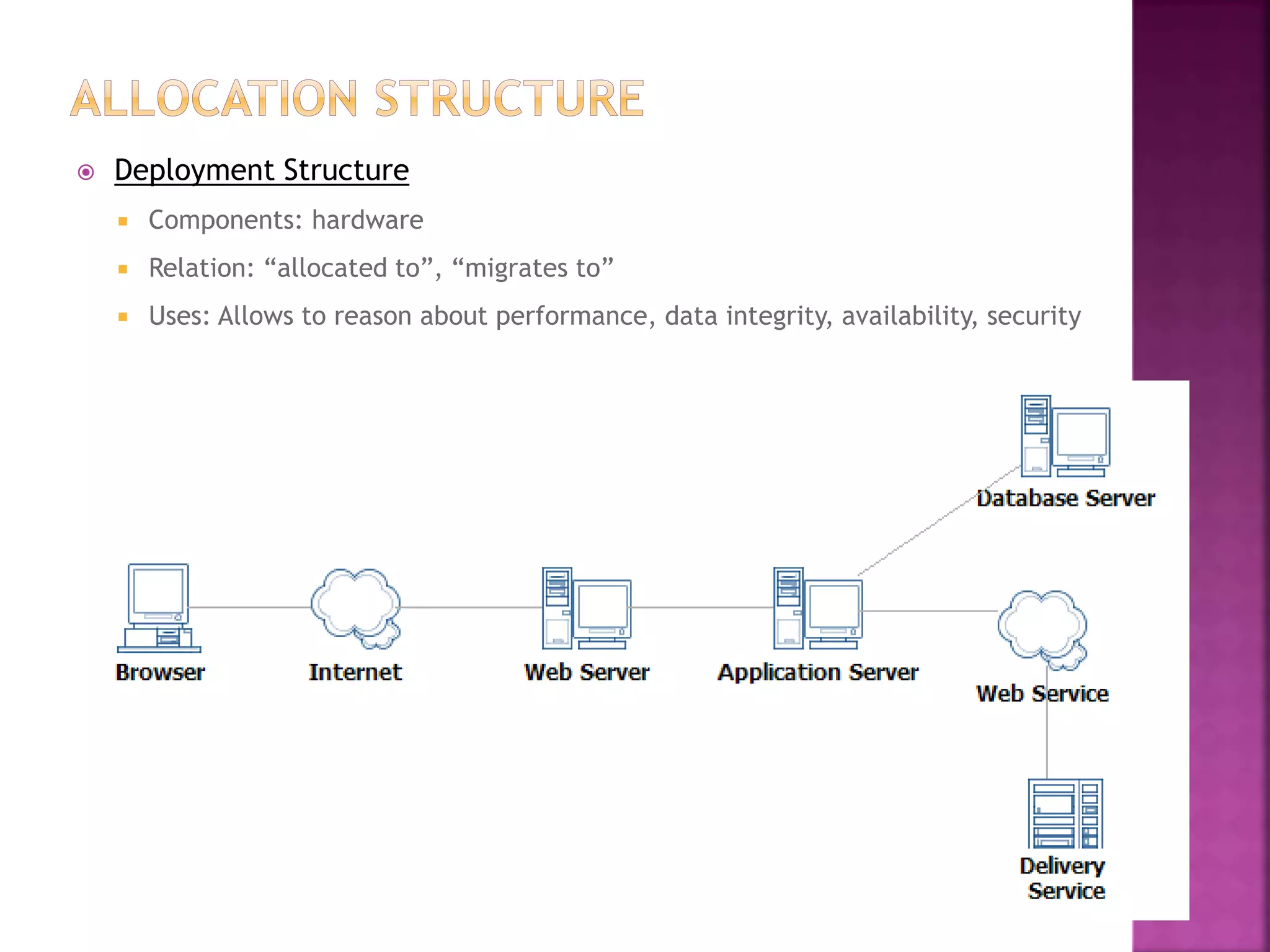  Deployment Structure
 Components: hardware
 Relation: “allocated to”, “migrates to”
 Uses: Allows to reason about performance, data integrity, availability, security
 