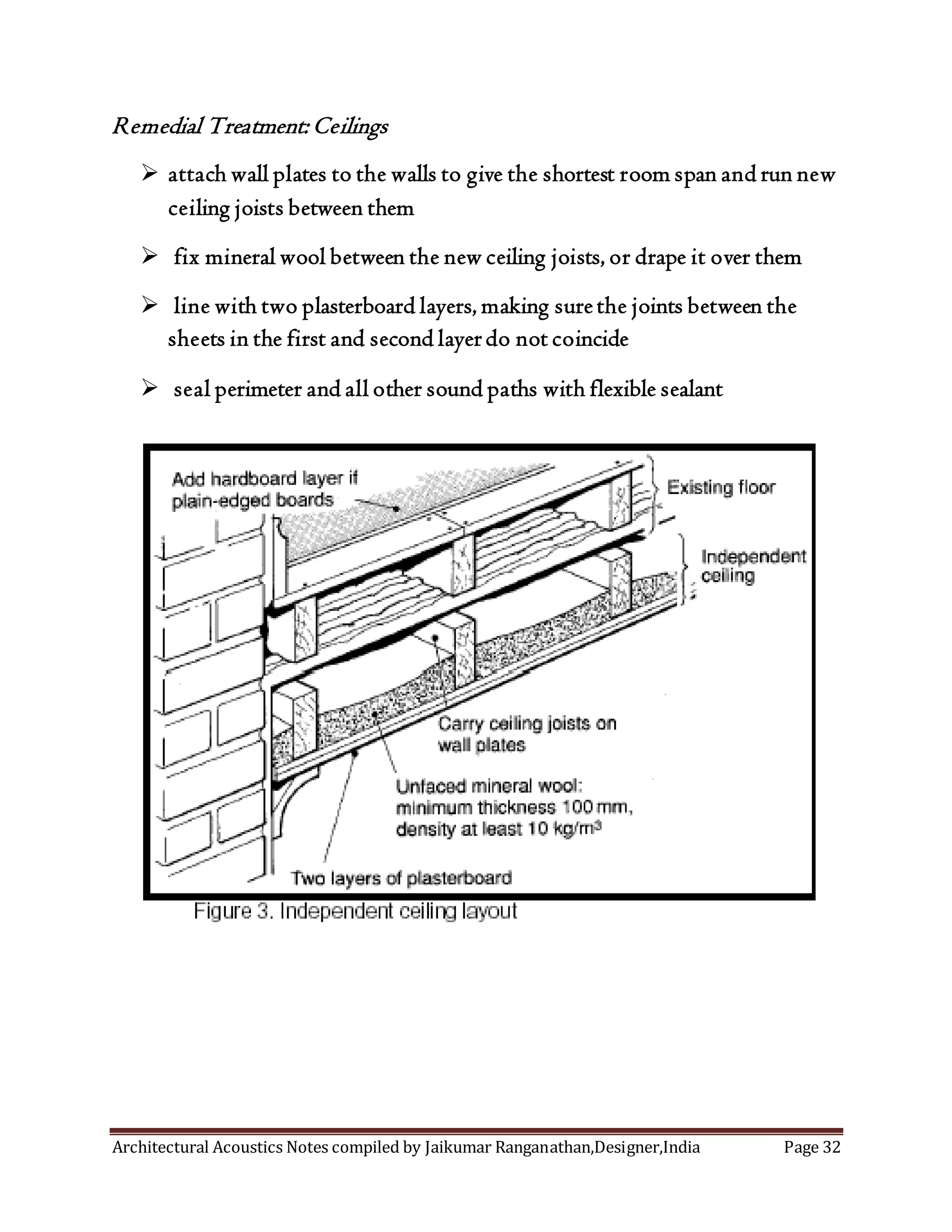 Architectural acoustic notes | PDF