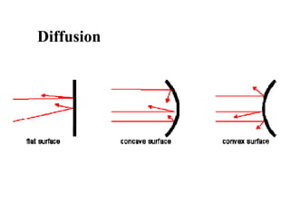 Architectural acoustics | PDF