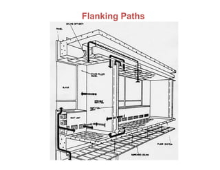 Flanking Pathway Architectural acoustics | PDF