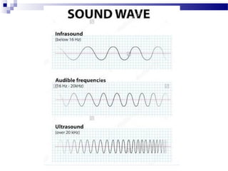 Architectural acoustics | PPT