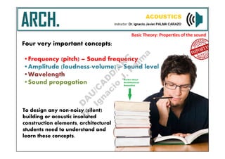 Architectural Acoustics | PDF