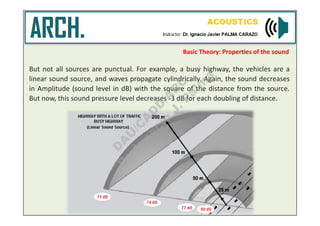 Architectural Acoustics | PDF