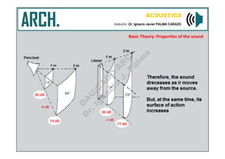 Architectural Acoustics | PDF