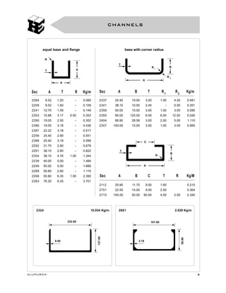 Architectural aluminium extrutions hindalco | PDF