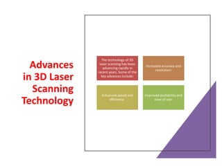 Architectural and Engineering Advancement with 3D Laser Scanning ...