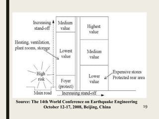 Architectural and structural design for blast resistant buildings | PPTX