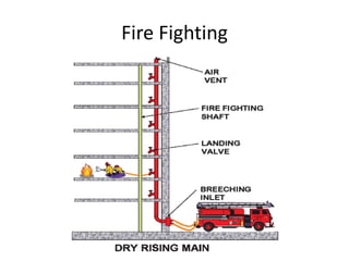 Fire Fighting