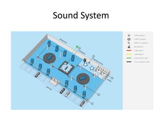 Sound System