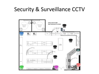 Security & Surveillance CCTV