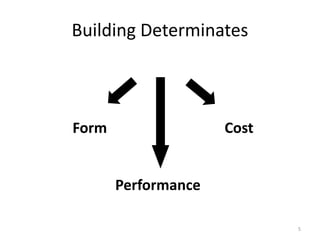 5
Building Determinates
Cost
Performance
Form