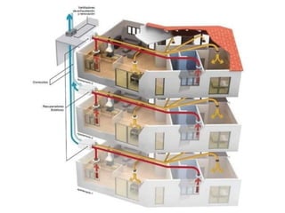 Architectural and Technical Detailing - Mechanical Systems - HVAC | PDF