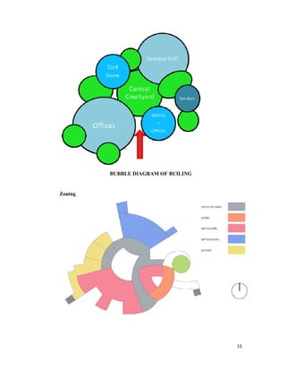 15
BUBBLE DIAGRAM OF BUILING
Zoning
 