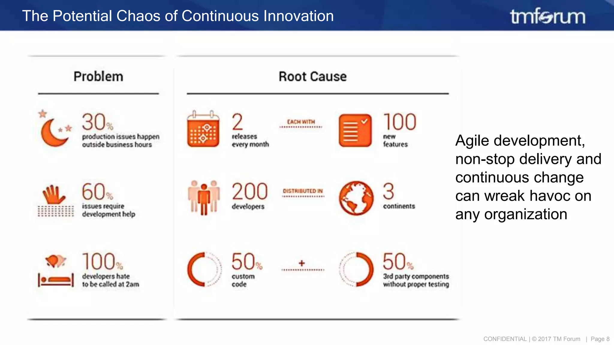 CONFIDENTIAL | © 2017 TM Forum | Page 8
The Potential Chaos of Continuous Innovation
Agile development,
non-stop delivery and
continuous change
can wreak havoc on
any organization
 