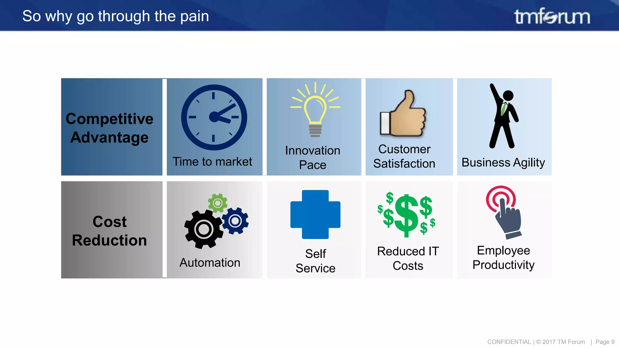 CONFIDENTIAL | © 2017 TM Forum | Page 9
So why go through the pain
Time to market Business Agility
Customer
Satisfaction
Competitive
Advantage
Innovation
Pace
Automation
Employee
Productivity
Reduced IT
Costs
Cost
Reduction
Self
Service
 