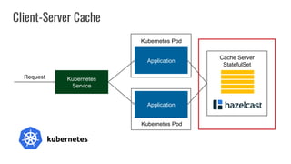 Architectural caching patterns for kubernetes