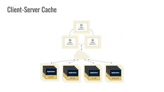 Client-Server Cache
 