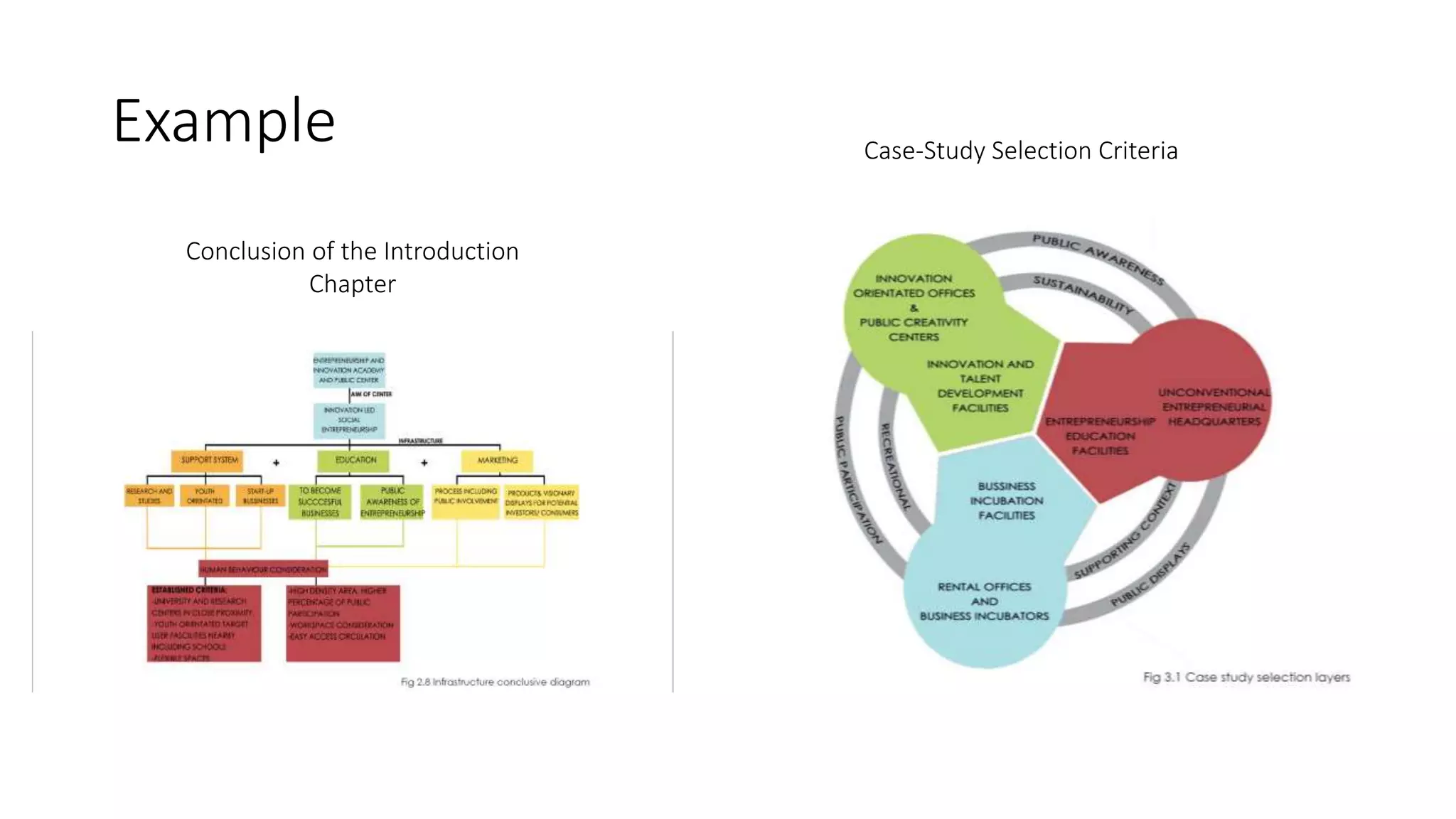 Example
Conclusion of the Introduction
Chapter
Case-Study Selection Criteria