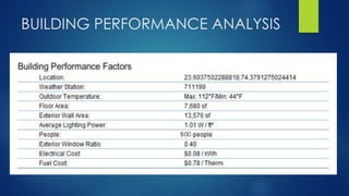 BUILDING PERFORMANCE ANALYSIS
 