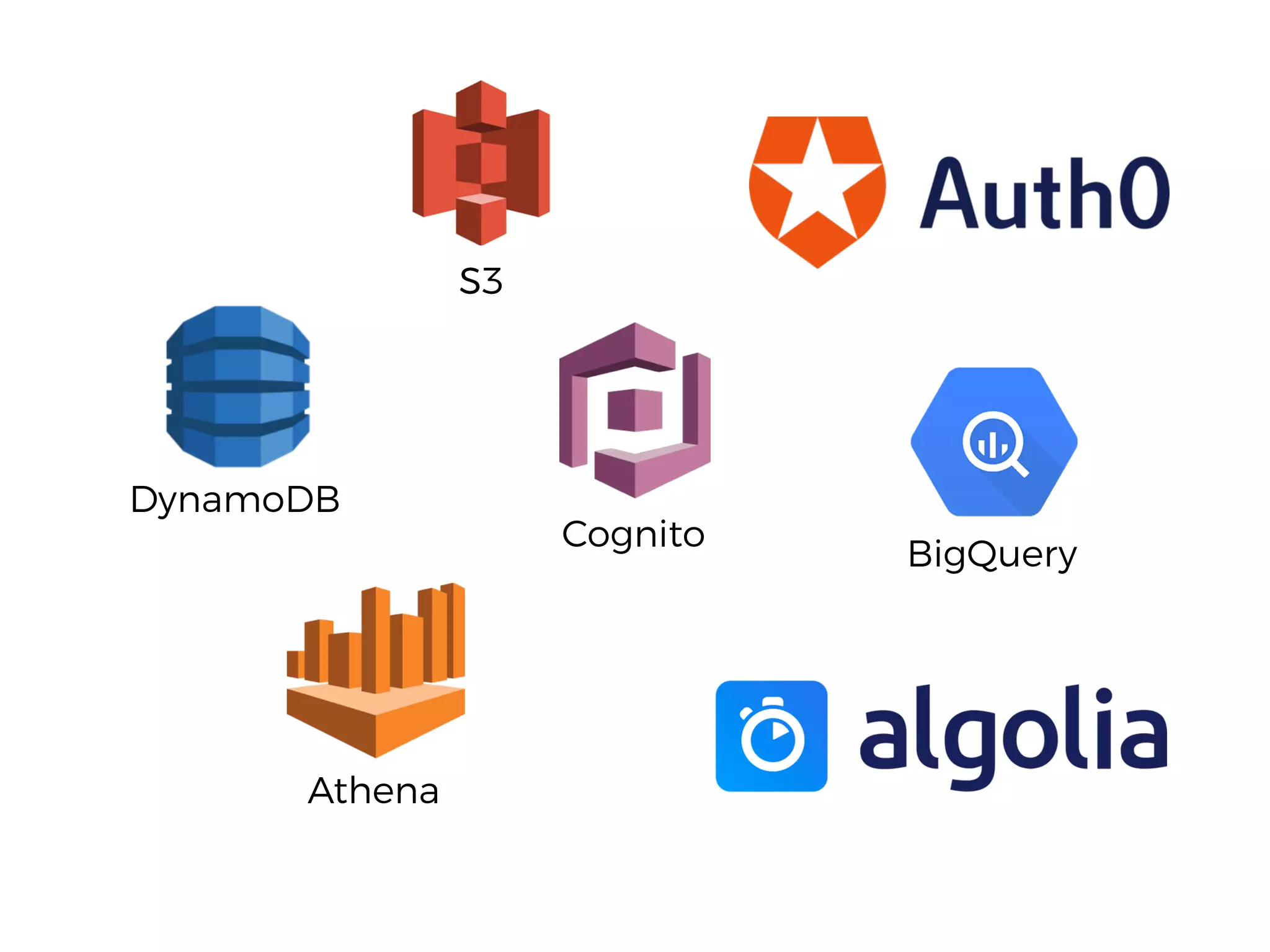 Cognito
DynamoDB
S3S3S3
Athena
BigQuery
 