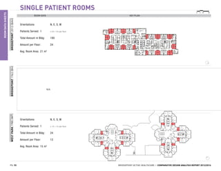 Architectural_Comparative_Analysis_Report.pdf