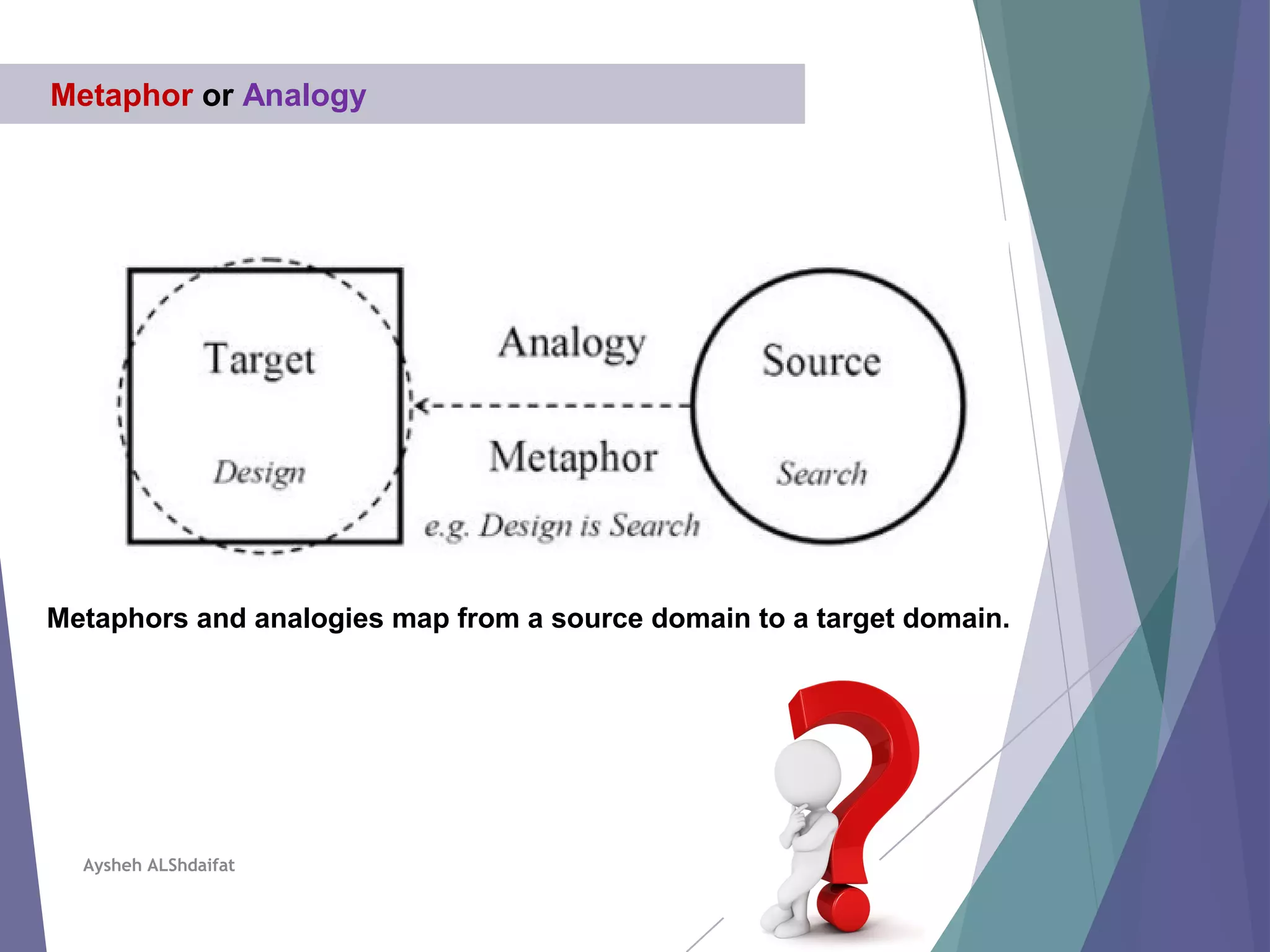 Aysheh ALShdaifat
Metaphor or Analogy
Metaphors and analogies map from a source domain to a target domain.
 