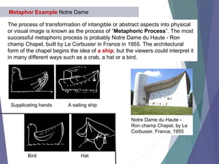 The process of transformation of intangible or abstract aspects into physical
or visual image is known as the process of “Metaphoric Process”. The most
successful metaphoric process is probably Notre Dame du Haute - Ron
champ Chapel, built by Le Corbusier in France in 1955. The architectural
form of the chapel begins the idea of a ship, but the viewers could interpret it
in many different ways such as a crab, a hat or a bird.
Notre Dame du Haute -
Ron champ Chapel, by Le
Corbusier, France, 1955
Supplicating hands A sailing ship
Bird Hat
Metaphor Example Notre Dame
 
