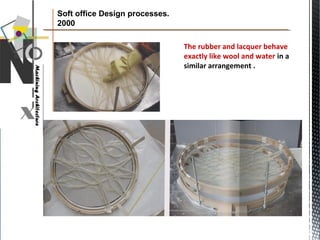 The rubber and lacquer behave
exactly like wool and water in a
similar arrangement .
Soft office Design processes.
2000
 