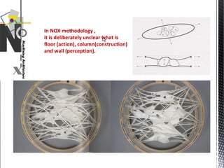 In NOX methodology ,
it is deliberately unclear what is
floor (action), column(construction)
and wall (perception).
 