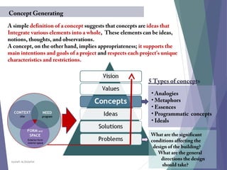 Aysheh ALShdaifat
Concept Generating
A simple definition of a concept suggests that concepts are ideas that
Integrate various elements into a whole, These elements can be ideas,
notions, thoughts, and observations.
A concept, on the other hand, implies appropriateness; it supports the
main intentions and goals of a project and respects each project’s unique
characteristics and restrictions.
• Analogies
• Metaphors
• Essences
• Programmatic concepts
• Ideals
5 Types of concepts
What are the significant
conditions affecting the
design of the building?
What are the general
directions the design
should take?
 