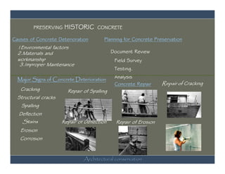 PRESERVING                       HISTORIC                           CONCRETE

             Causes of Concrete Deterioration                                                                 Planning for Concrete Preservation
                   1Environmental factors
                   2.Materials and                                                                                   Document Review
                   workmanship                                                                                           Field Survey
                    3.Improper Maintenance
                                                                                                                         Testing.

                   Major Signs of Concrete Deterioration                                                                 Analysis
pindles have been installed. This sensitive rehabilitation of the Young Creek Bridge (1914), part of Oregon's Columbia River Highway, re-used the historic concrete cap railing and stone piers because they were still in good condition. Pho




                                                                                                                         Concrete Repair                                  Repair of Cracking
                      Cracking                                         Repair of Spalling
                   Structural cracks
                       Spalling
                    Deflection
                     Stains                                      Repair of Deflection                                     Repair of Erosion
                      Erosion
                     Corrosion



                                                                                        Architectural conservation
 