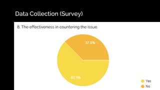 Data Collection (Survey)
8. The effectiveness in countering the issue.
 